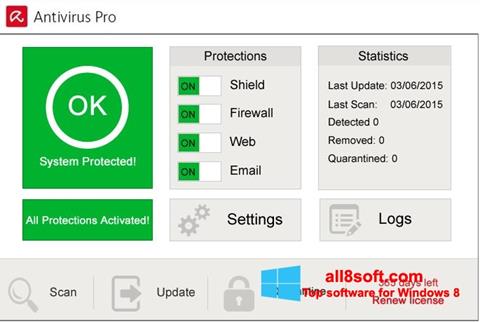 스크린 샷 Avira Antivirus Pro Windows 8